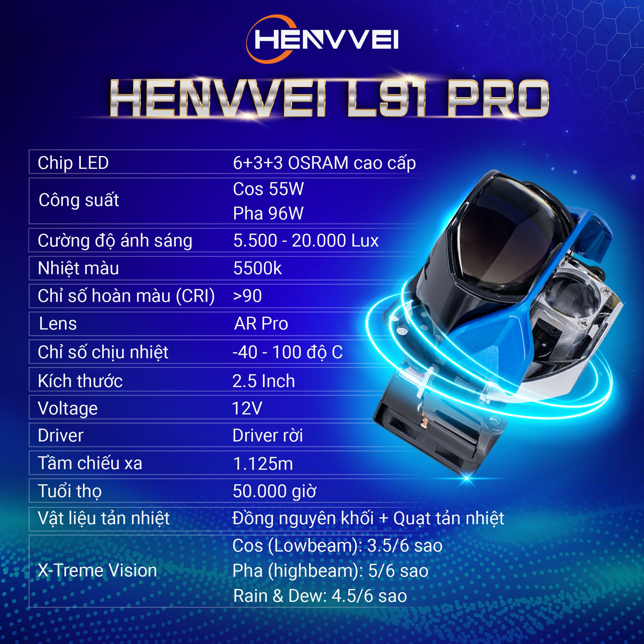 BI LASER HENVVEI L91 PRO 2021 BI LASER HENVVEI L91 PRO 2021